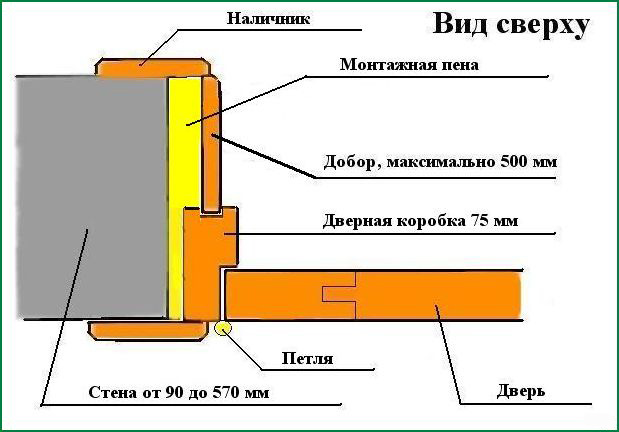 Как установить дверь межкомнатную с добором Как установить дверь межкомнатную с добором